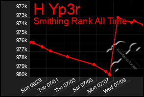 Total Graph of H Yp3r