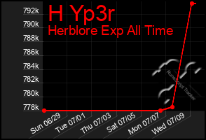 Total Graph of H Yp3r