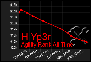 Total Graph of H Yp3r