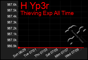 Total Graph of H Yp3r