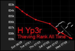 Total Graph of H Yp3r
