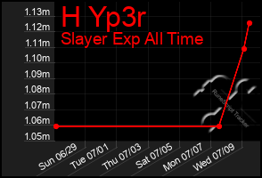 Total Graph of H Yp3r