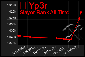 Total Graph of H Yp3r