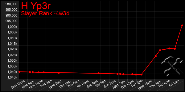 Last 31 Days Graph of H Yp3r