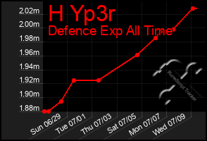 Total Graph of H Yp3r