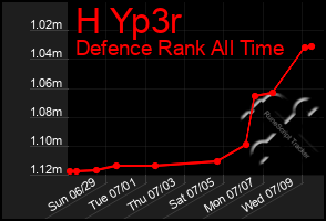 Total Graph of H Yp3r