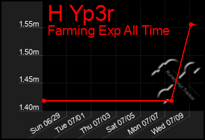 Total Graph of H Yp3r