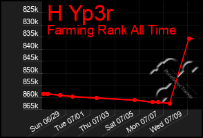 Total Graph of H Yp3r