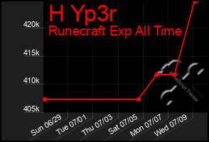 Total Graph of H Yp3r