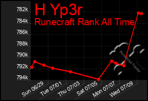 Total Graph of H Yp3r