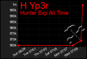 Total Graph of H Yp3r