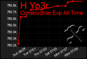 Total Graph of H Yp3r