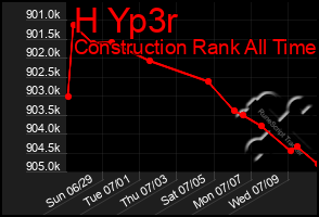 Total Graph of H Yp3r
