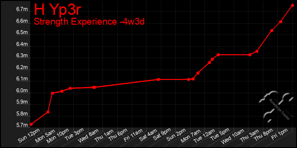 Last 31 Days Graph of H Yp3r