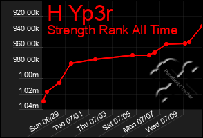 Total Graph of H Yp3r