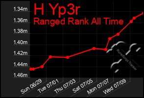 Total Graph of H Yp3r