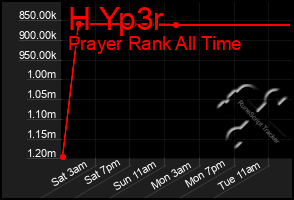 Total Graph of H Yp3r