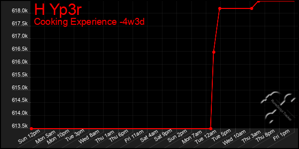 Last 31 Days Graph of H Yp3r