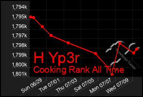 Total Graph of H Yp3r