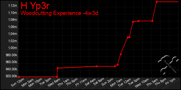 Last 31 Days Graph of H Yp3r