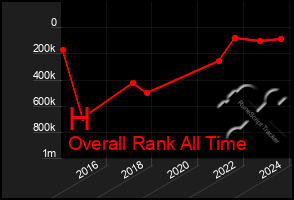 Total Graph of H