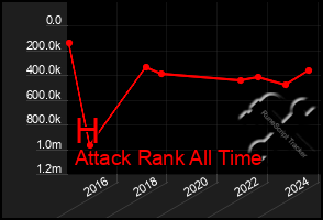 Total Graph of H