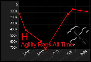 Total Graph of H