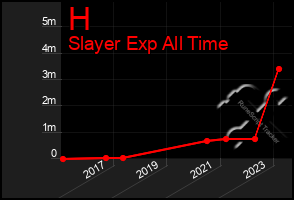 Total Graph of H