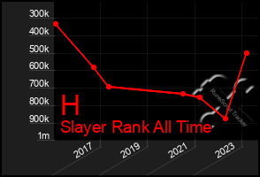 Total Graph of H