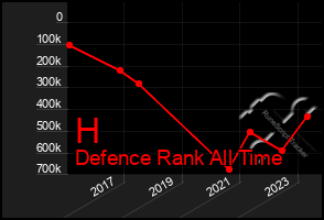 Total Graph of H