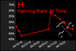 Total Graph of H