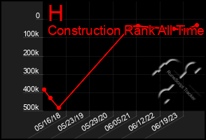 Total Graph of H