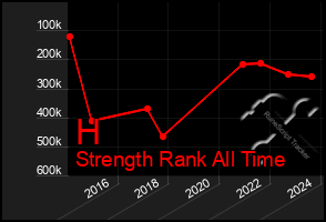 Total Graph of H