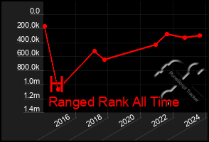 Total Graph of H