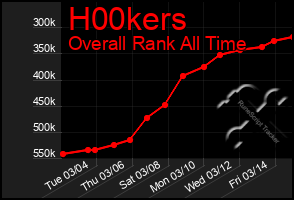 Total Graph of H00kers