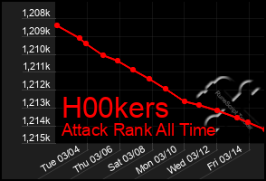 Total Graph of H00kers