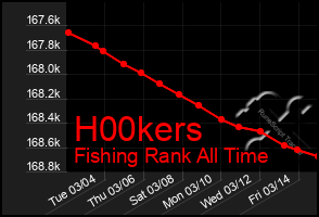 Total Graph of H00kers