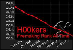 Total Graph of H00kers