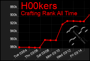 Total Graph of H00kers