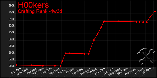 Last 31 Days Graph of H00kers