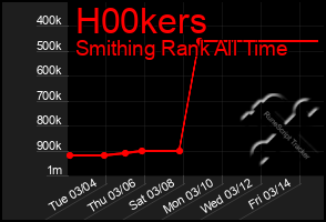 Total Graph of H00kers