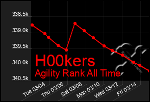 Total Graph of H00kers