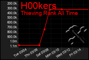 Total Graph of H00kers