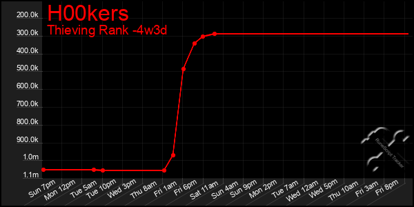 Last 31 Days Graph of H00kers