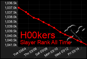 Total Graph of H00kers