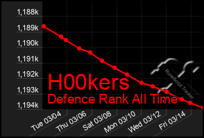 Total Graph of H00kers