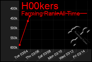 Total Graph of H00kers