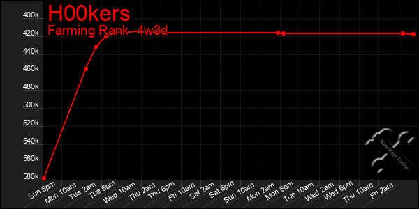 Last 31 Days Graph of H00kers