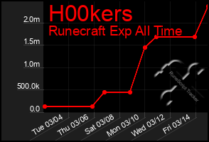 Total Graph of H00kers