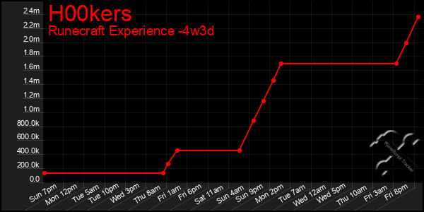 Last 31 Days Graph of H00kers